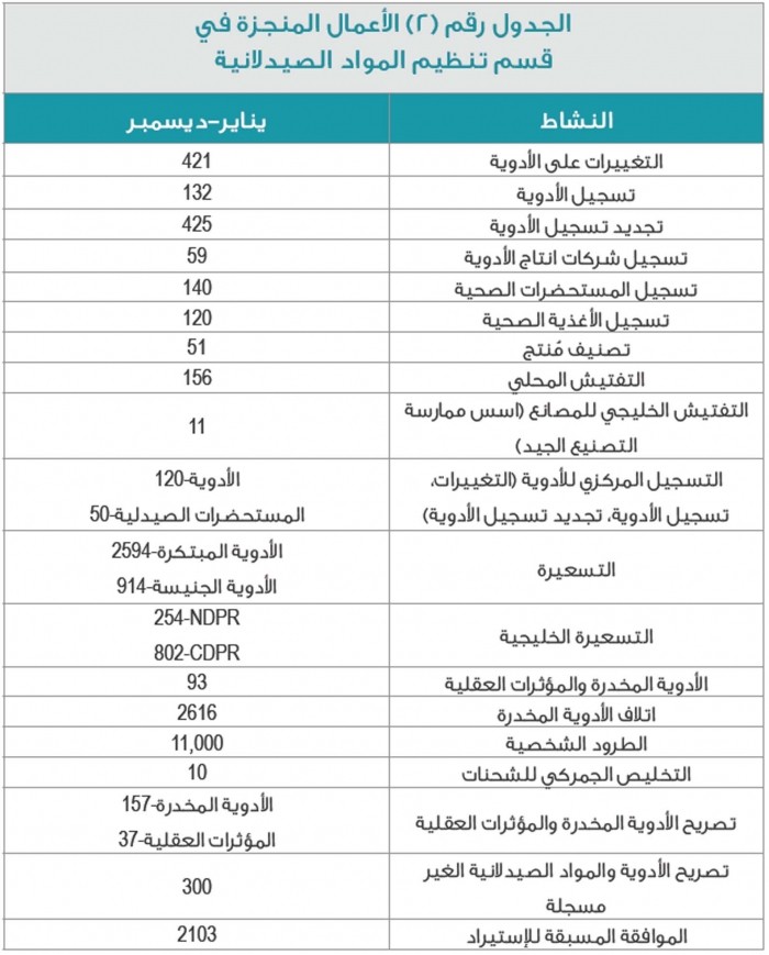 “المهن الصحية”: استيراد مليون جهاز ومستلزم ومنع 40 في 2015