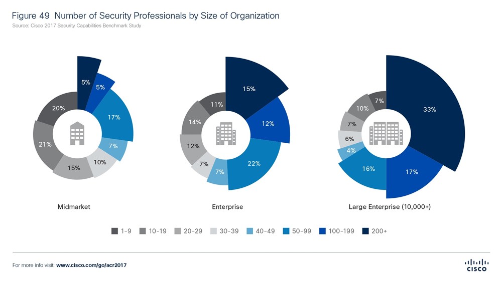 22 % من المؤسسات المعرّضة للاختراق فقدت عملاءها
