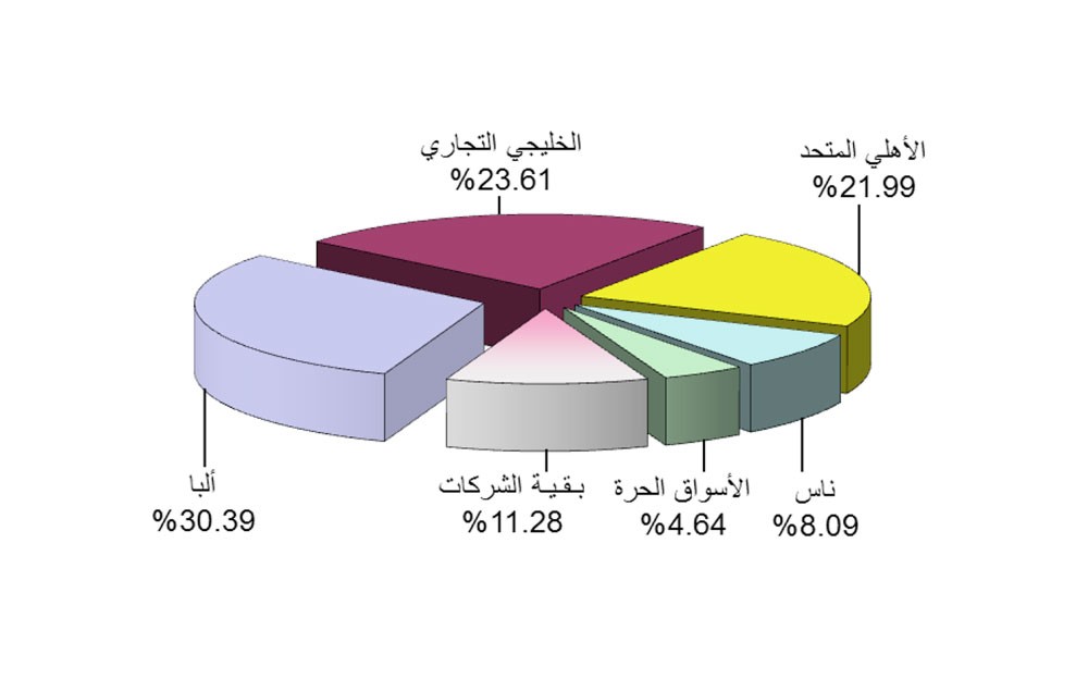 تداول 25.4 مليون سهم ووحدة بقيمة 6.6 ملايين دينار 