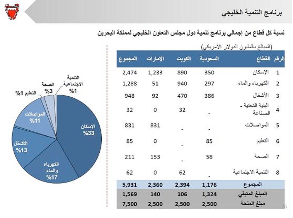 عودة الوزارات الأم... وفك تضارب اختصاص الهيئات المتشابهة