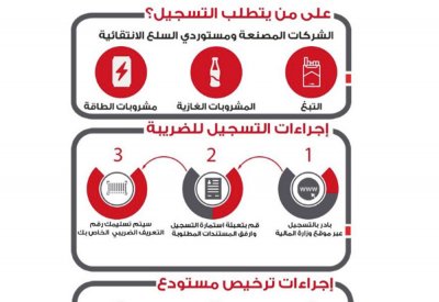 وزير المالية : بدء تطبيق قانون الضريبة الانتقائية مع مطلع عام 2018