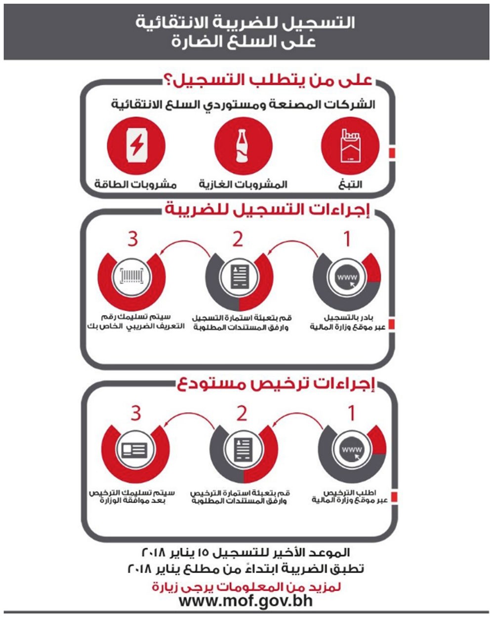 وزير المالية : بدء تطبيق قانون الضريبة الانتقائية مع مطلع عام 2018