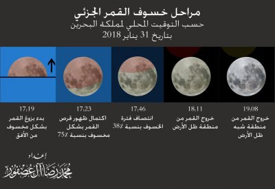 بزوغ القمر الأزرق مخسوفا في 31 يناير في سماء البحرين