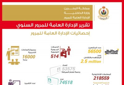 المرور: أكثر من مليون ونصف معاملة العام الماضي رافقتها 514 حملة ومشروعا  توعويا