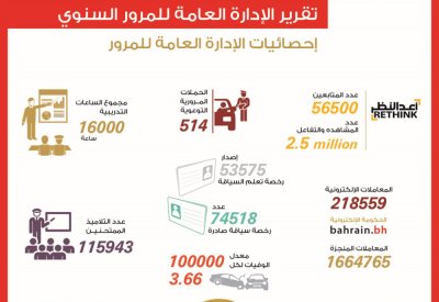 مدير عام المرور: أكثر من مليون ونصف معاملة العام الماضي