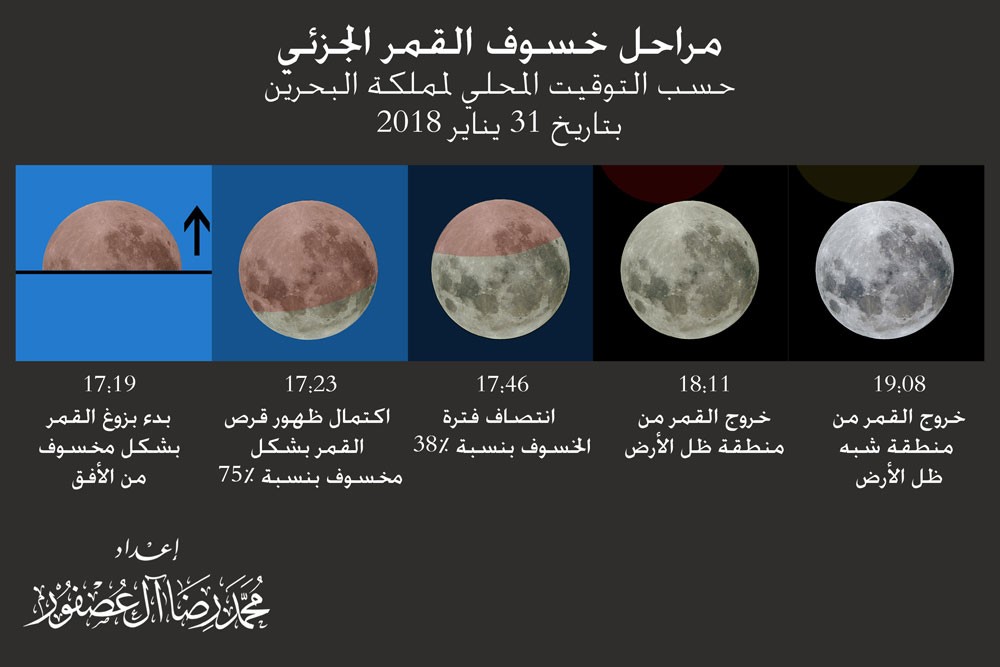 بزوغ القمر الأزرق مخسوفا في 31 يناير في سماء البحرين