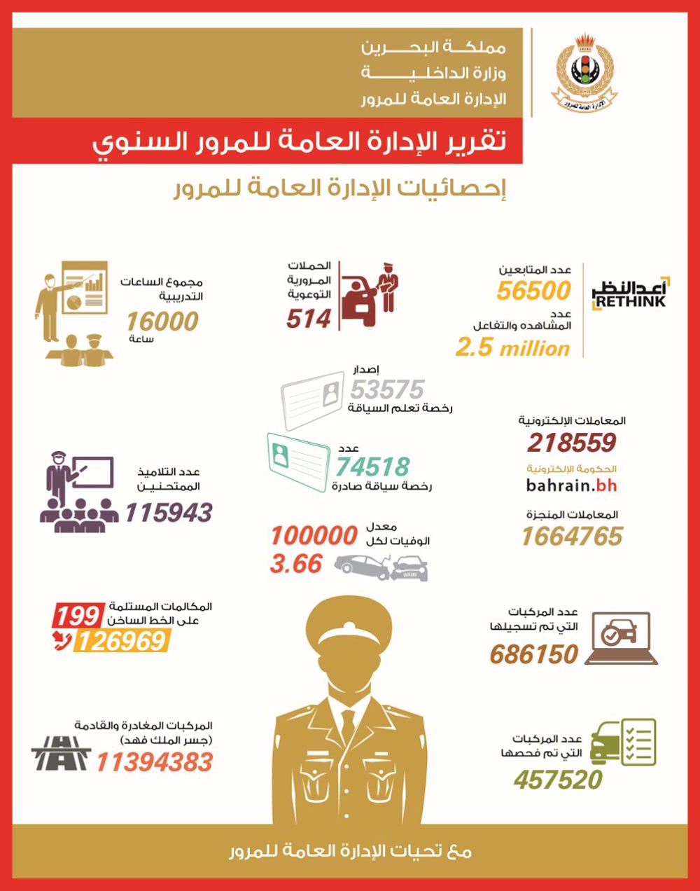 مدير عام المرور: أكثر من مليون ونصف معاملة العام الماضي