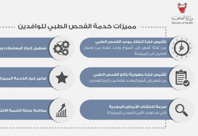 خصخصة الفحص الطبي.. جهود من التنسيق والرؤى الموحدة