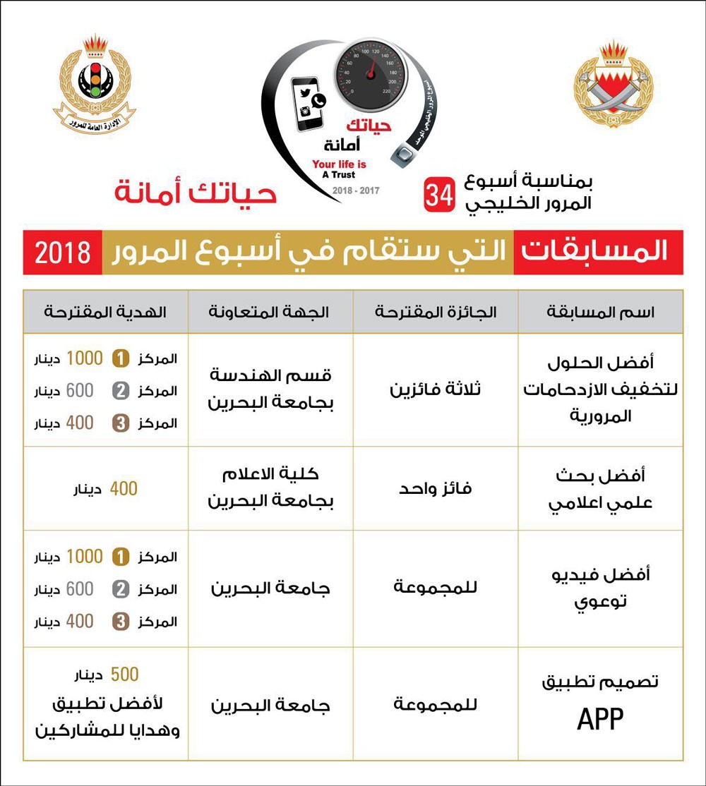 "المرور" يطلق بالتعاون مع جامعة البحرين مجموعة مسابقات