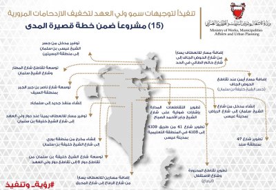 وزارة الأشغال تطرح 15 مشروعاً عاجلاً كـ (حزمة ثانية) لتحسين انسيابية الحركة المرورية