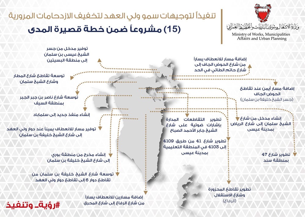 وزارة الأشغال تطرح 15 مشروعاً عاجلاً كـ (حزمة ثانية) لتحسين انسيابية الحركة المرورية