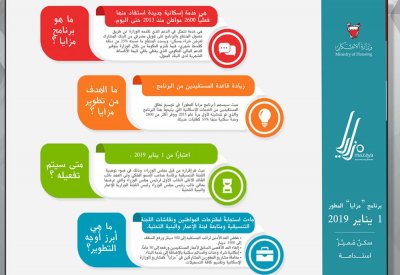 وزير الإسكان: تعديلات النسخة الجديدة لـ"مزايا" توسع شرائح المستفيدين