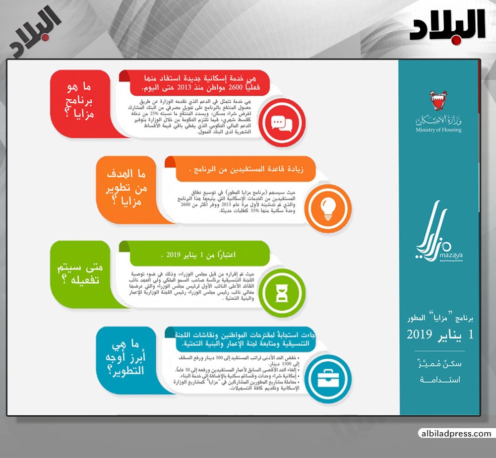 وزير الإسكان: تعديلات النسخة الجديدة لـ"مزايا" توسع شرائح المستفيدين