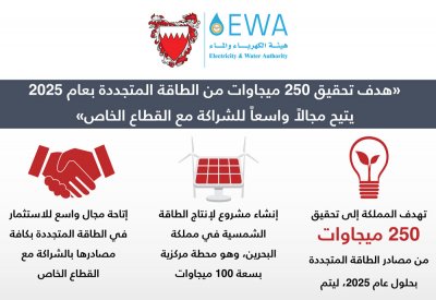 وزير الكهرباء: تحقيق 250 ميجاوات من الطاقة المتجددة يفتح المجال للشراكة مع القطاع الخاص