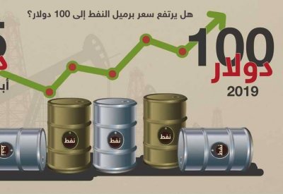 ارتفاع أسعار النفط.. هل ستستمر حتى 100 دولار للبرميل؟