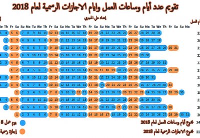 الحجري : عيد الفطر السعيد 15 يونيو لتقاويم الفلكية وما بين 15 و16 يونيو للرؤية العينية