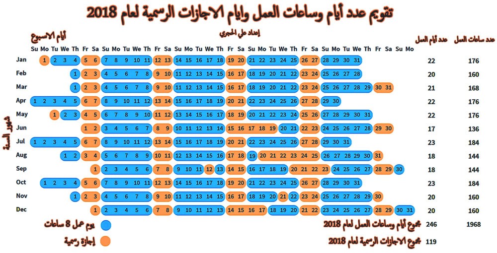 الحجري : عيد الفطر السعيد 15 يونيو لتقاويم الفلكية وما بين 15 و16 يونيو للرؤية العينية