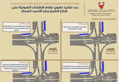 بدء تنفيذ تطوير نظام الإشارات الضوئية على شارع الشيخ جابر الأحمد الصباح الأسبوع القادم