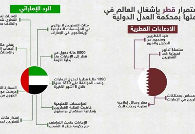 صفعة لنظام الدوحة.. والأرقام أصدق أنباء من المزاعم القطرية
