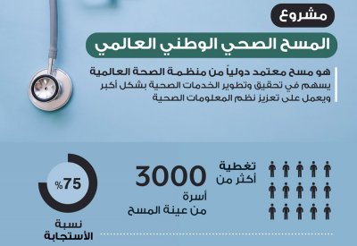 "الصحة" و "المعلومات" تواصلان العمل على مشروع المسح الصحي الوطني العالمي