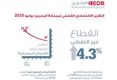 مشاريع البنية التحتية تدفع نمو القطاع غير النفطي في 2018