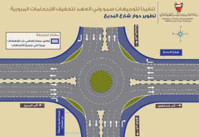 "الأشغال" تنفذ مشروع توفير مسارات حرة لجميع الطرق المؤدية لدوار البديع