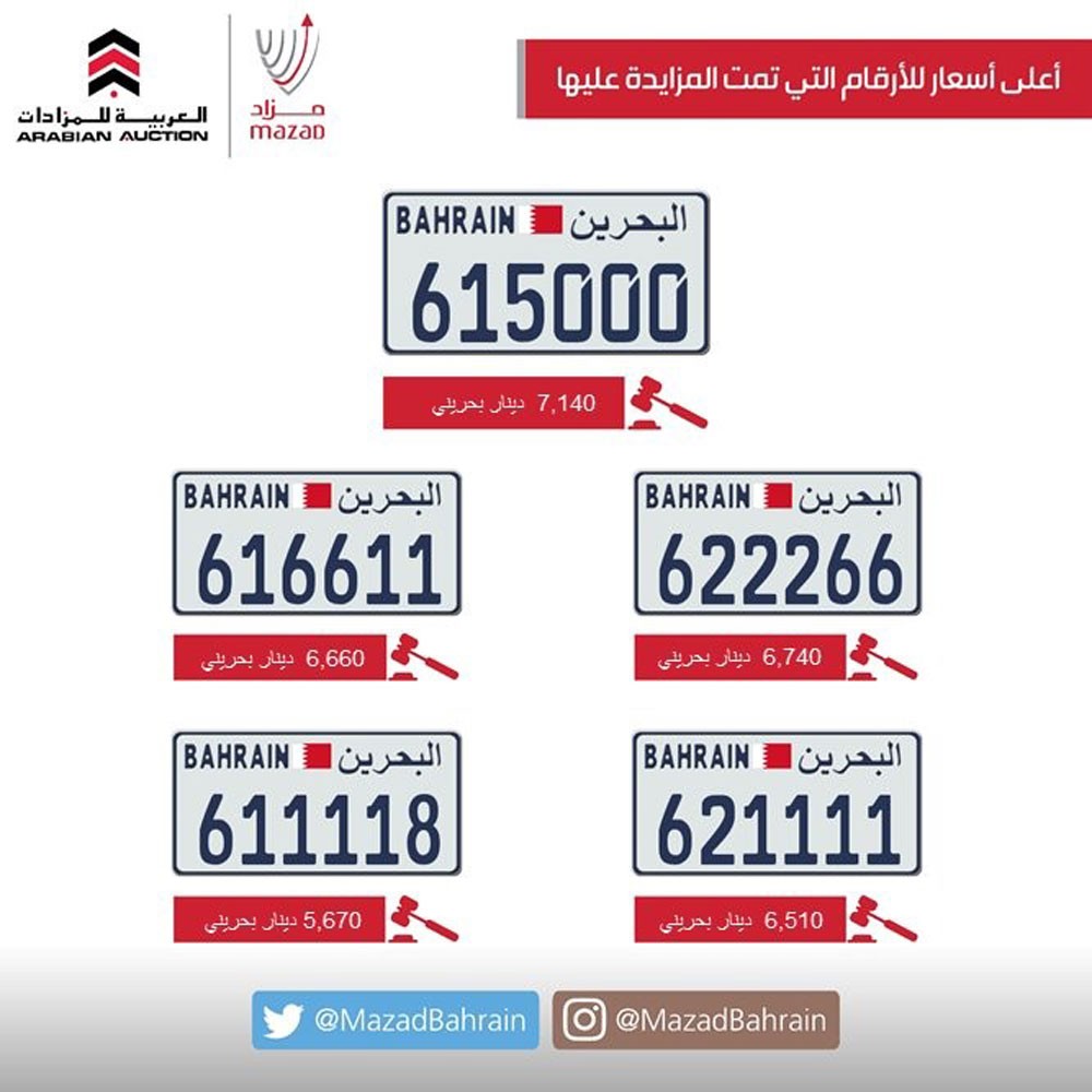 اغلاق المزاد الإلكتروني للوحات السيارات ببيع 20 لوحة