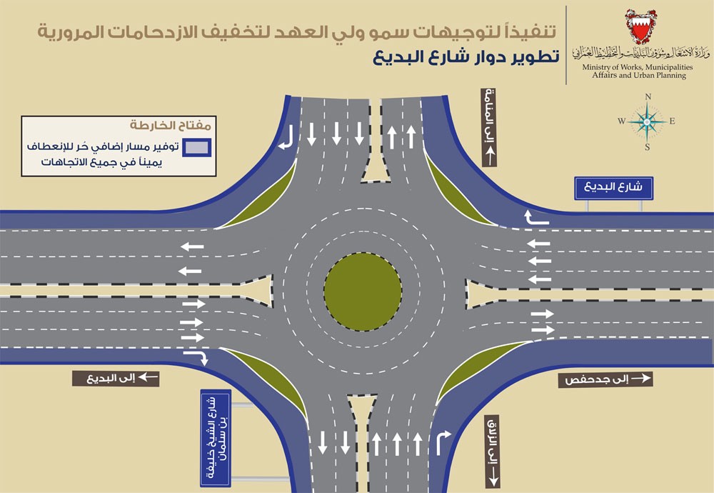 "الأشغال" تنفذ مشروع توفير مسارات حرة لجميع الطرق المؤدية لدوار البديع