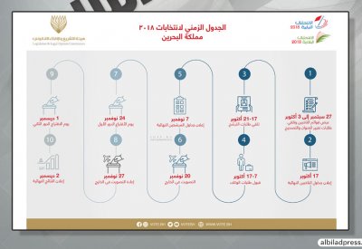 تنفيذية الانتخابات تعلن الجدول الزمني لسير الانتخابات النيابية والبلدية