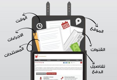 تدشين (دليل الخدمات الحكومية) الشامل