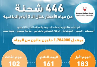 بلدية المنطقة الجنوبية تشكل 7 فرق عمل لطوارئ مياه الأمطار