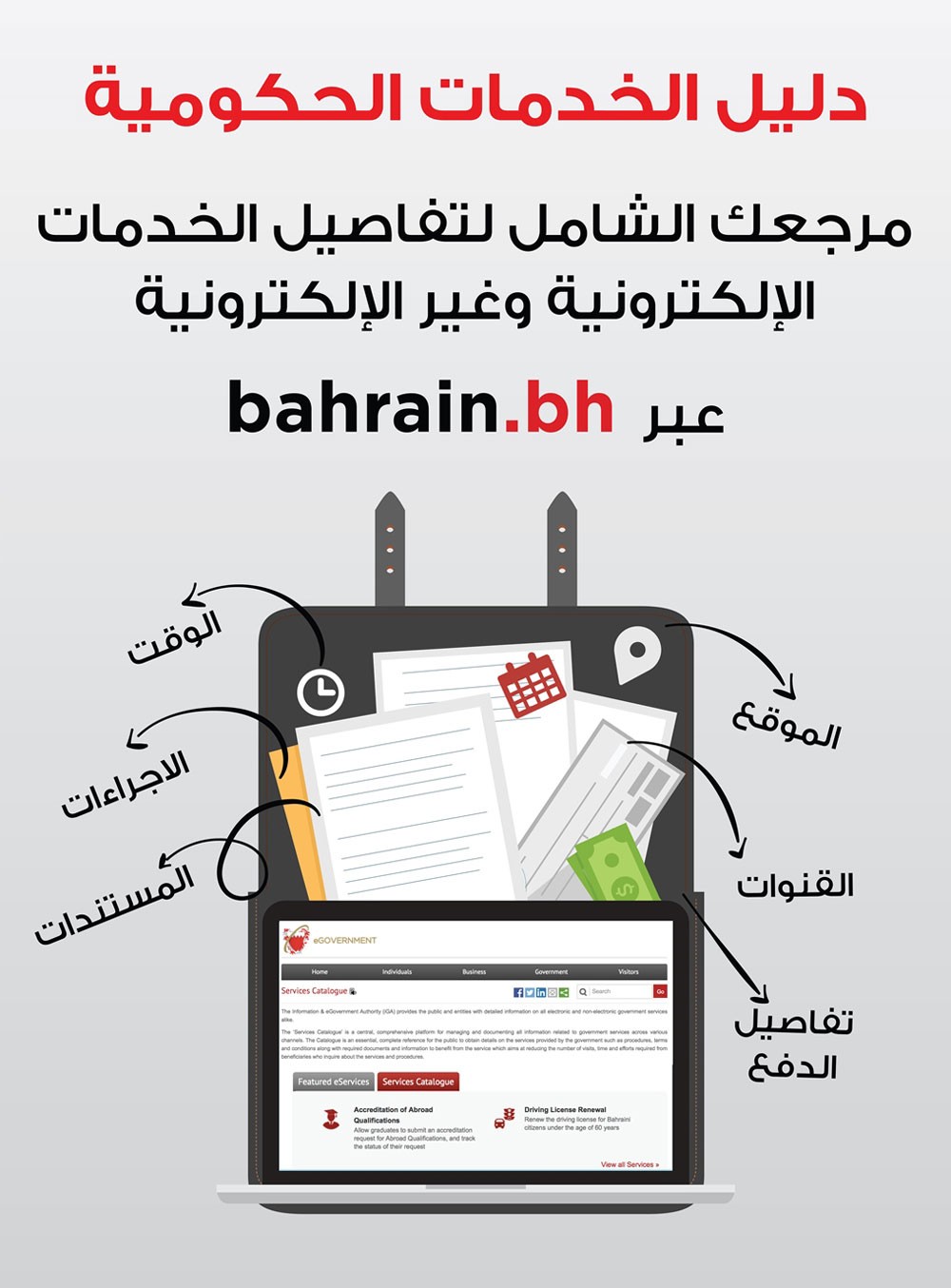 تدشين (دليل الخدمات الحكومية) الشامل