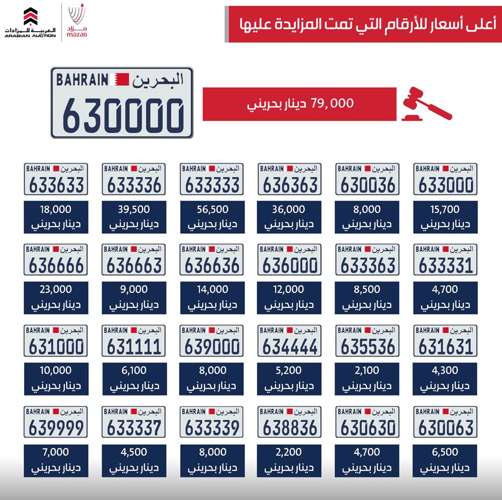 392,500 ألف دينار بحريني حصيلة بيع 25 رقماً مميزاً للوحات السيارات
