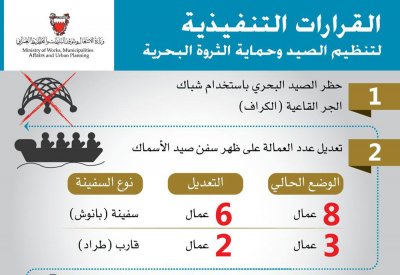 منع الصيد بالكراف