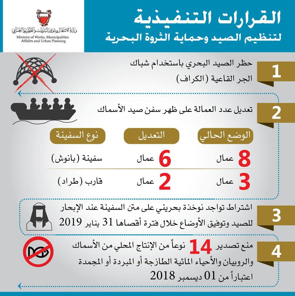 منع الصيد بالكراف