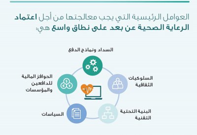 الذكاء الاصطناعي أكثر قدرة على الاكتشاف المبكر لسرطان الثدي