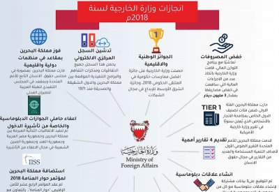 أهم ما انجزتـه وزارة الخارجـية لسنة 2018