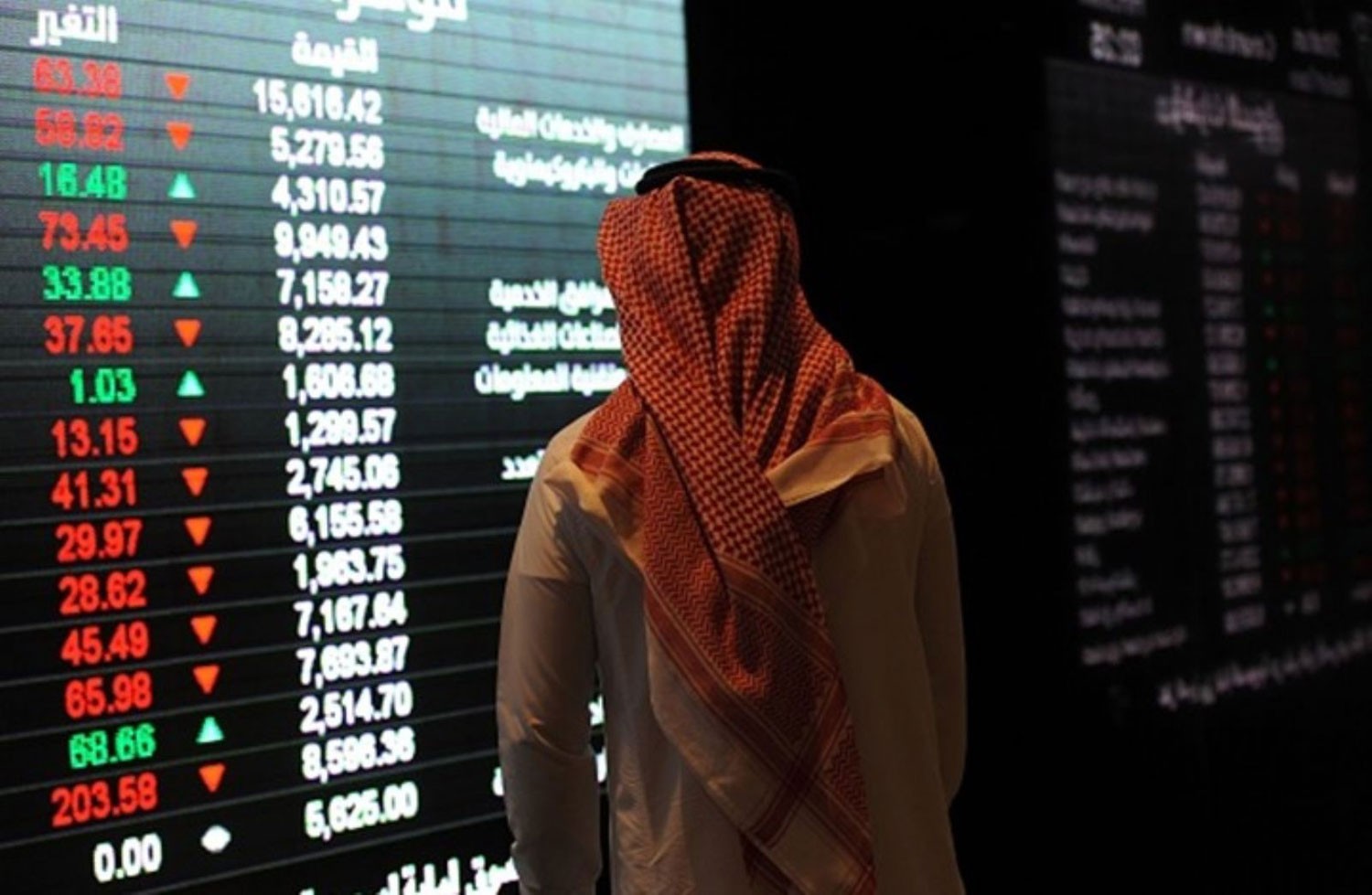 ما الذي يحدث في أسواق المال.. تصحيح أم بداية أزمة؟