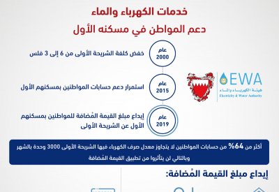 %64 من المشتركين البحرينيين ضمن الشريحة الأولى