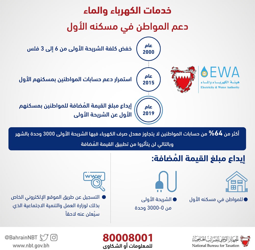 %64 من المشتركين البحرينيين ضمن الشريحة الأولى