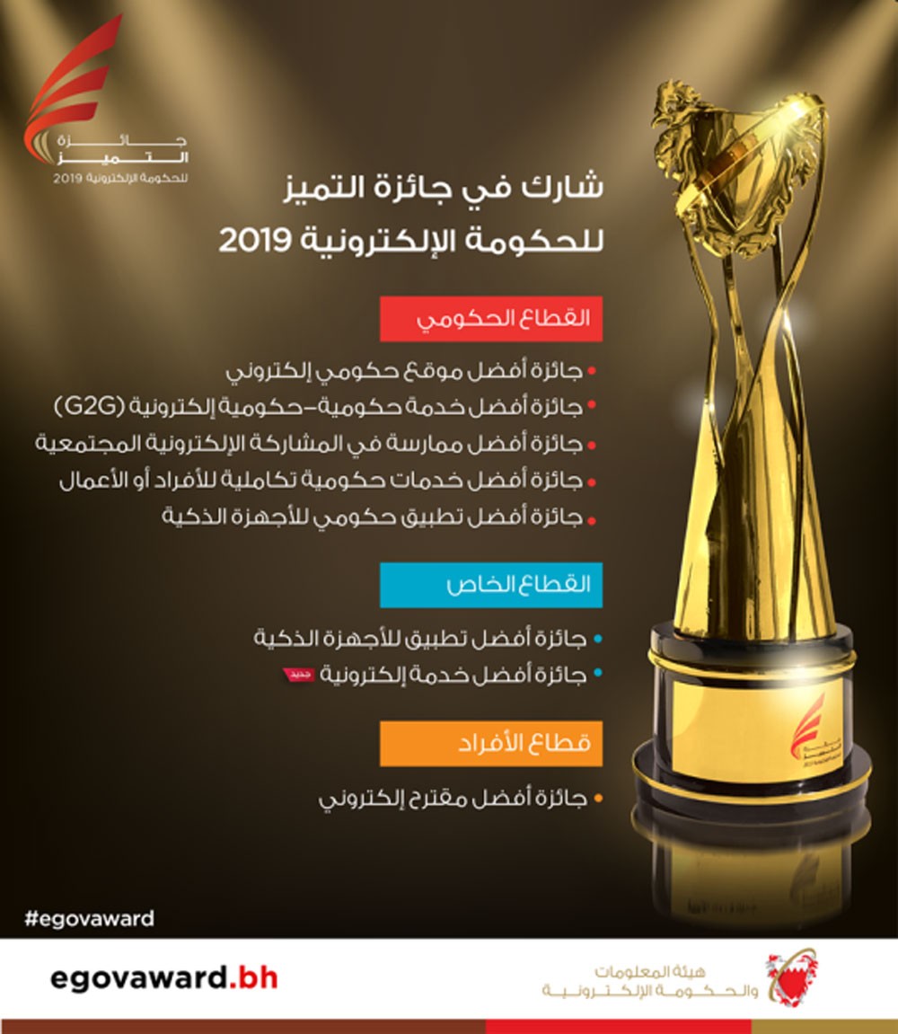 فتح باب الترشيح بجائزة التميز للحكومة الإلكترونية 2019