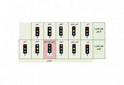 "الأشغال" : استحداث نظام الوميض الأخضر المتقطع بالإشارات الضوئية 