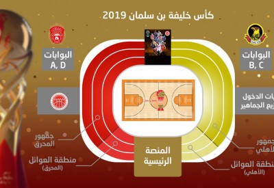 تحديد أماكن جلوس الجماهير في ختام تمهيدي كأس خليفة بن سلمان