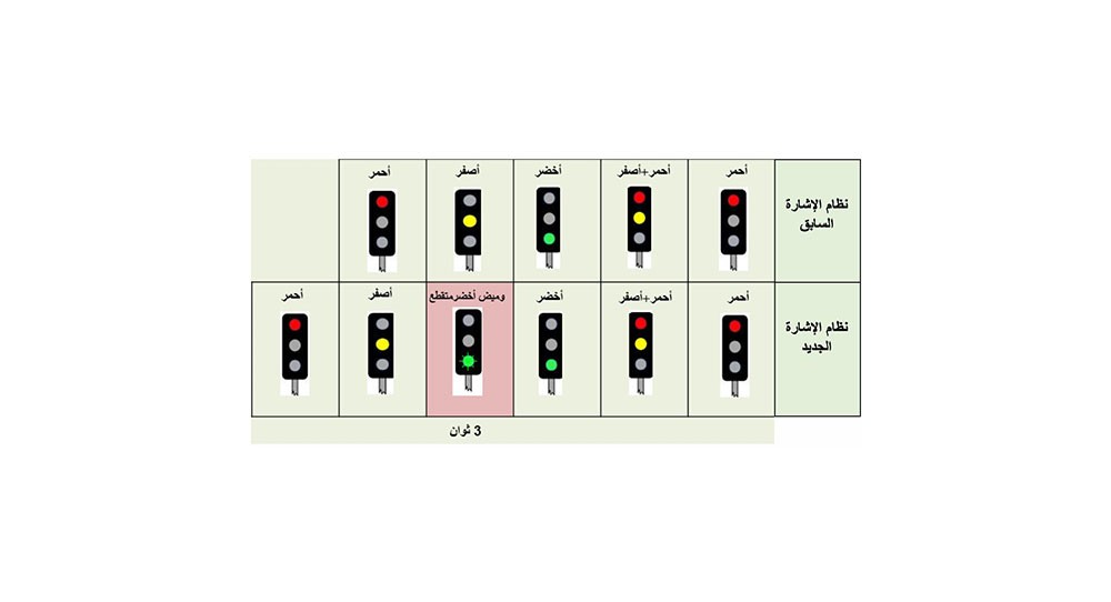 "الأشغال" : استحداث نظام الوميض الأخضر المتقطع بالإشارات الضوئية 