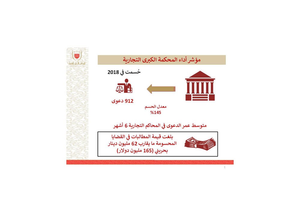 الكبرى التجارية حسمت 912 دعوى بقيمة 62 مليون في 2018