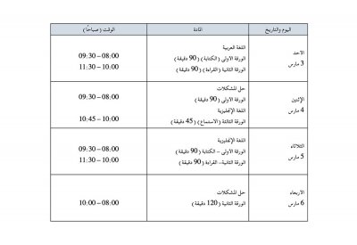 انطلاق الامتحانات الوطنية لطلبة الصف الثاني عشر
