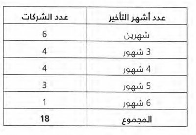 قرب صدور قرارات تحويل الأجور بالبنوك