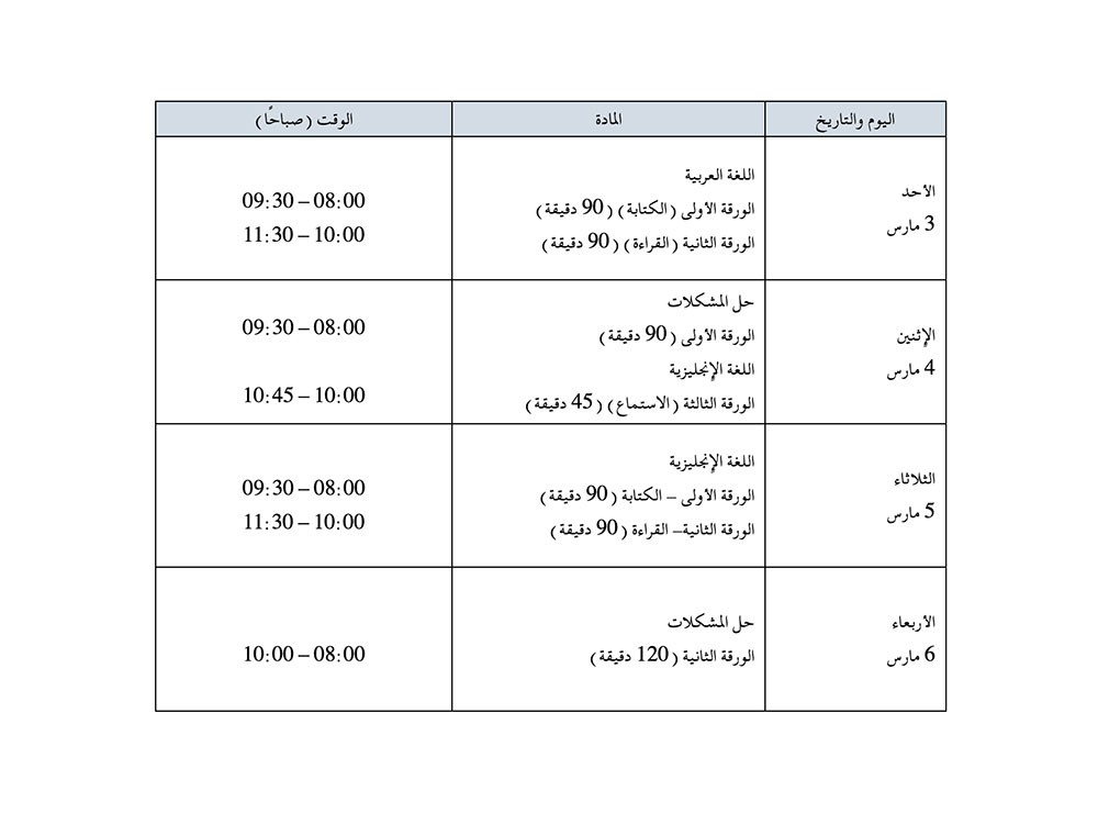 انطلاق الامتحانات الوطنية لطلبة الصف الثاني عشر