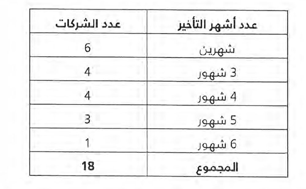 قرب صدور قرارات تحويل الأجور بالبنوك