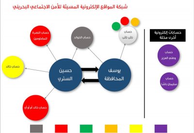 الداخلية : "المحافظة و الستري" يديران حساب "نائب تائب و غيره"